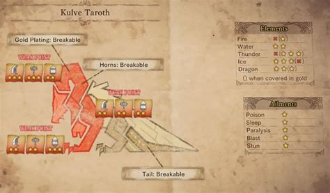Kulve Taroth Weakness and Strategy Guide .
